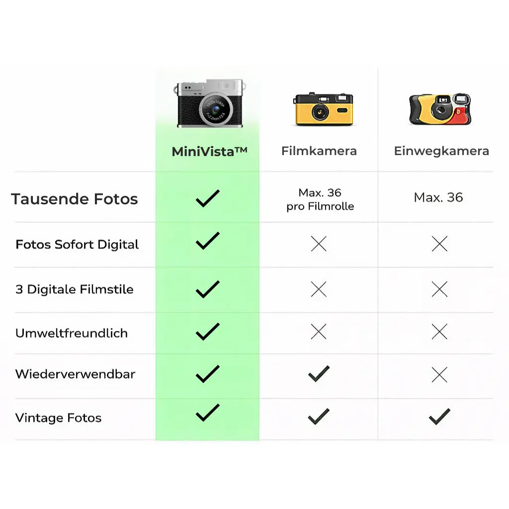 MiniVista™ - Retro Kamera
